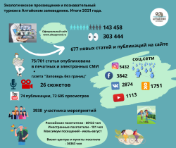 В Алтайском заповеднике подвели итоги работы отдела экологического просвещения и познавательного туризма в 2021 году
